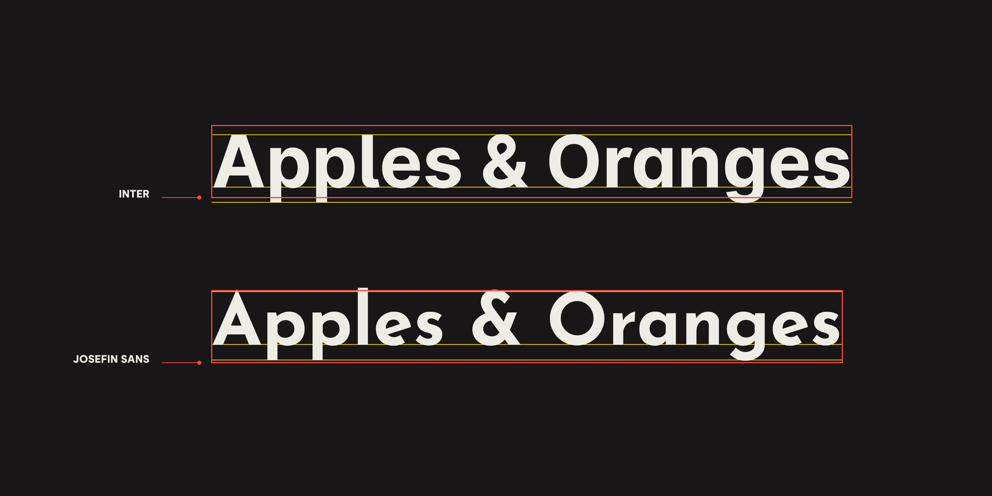 The word ‘Apples & Oranges’ set in large bold type in Inter above, and Josefin Sans below, with lines showing the baseline, cap height and descender line, and the text boxes outlined. The spacing differences are clear, with each font sitting at a different vertical position within the text box. Inter’s descenders extend outside the text box, but in Josefin Sans’, both the ascenders and descenders extend outside the text box