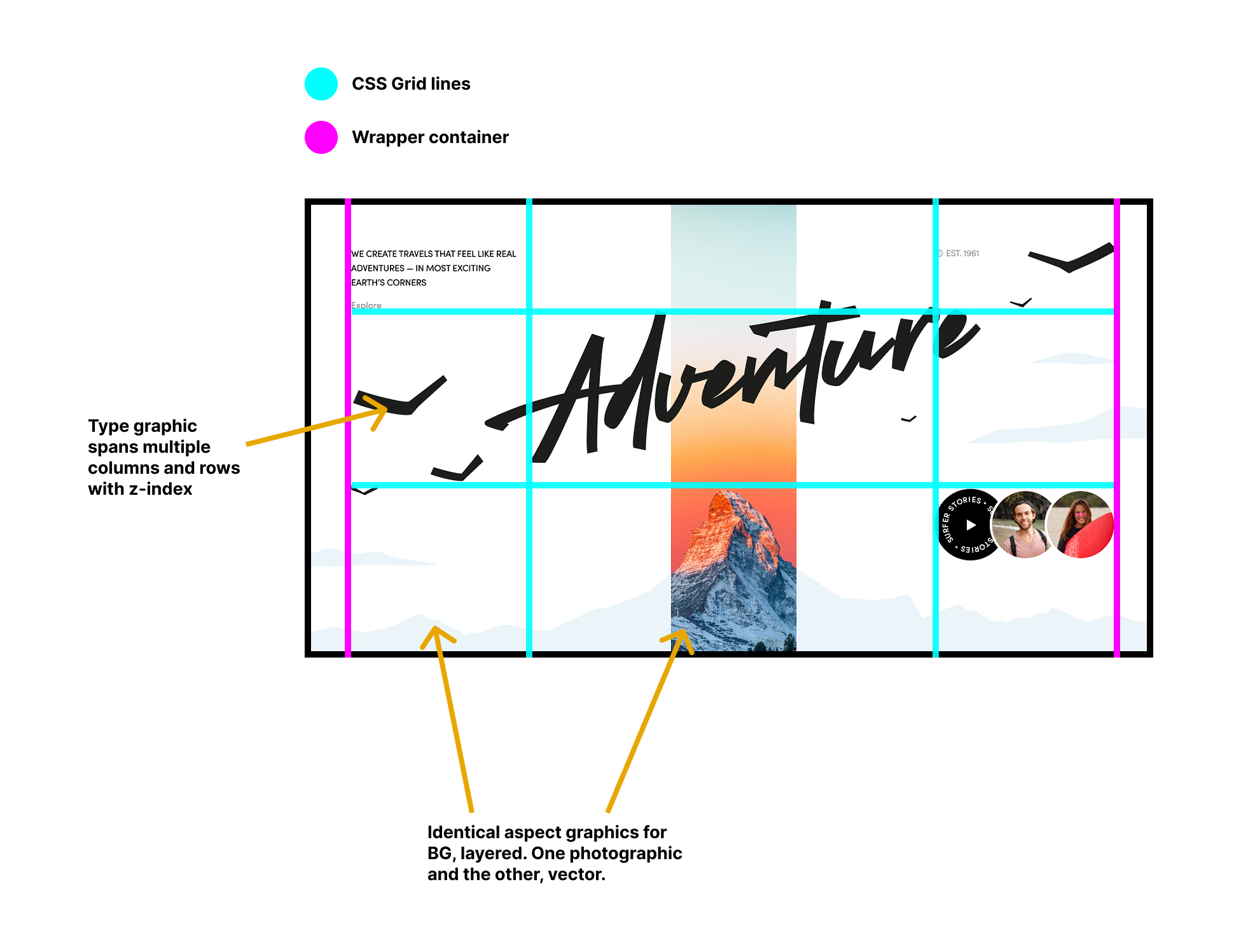 A clip of the original composition with lines drawn over the top and annotations as I plan the layout of the page