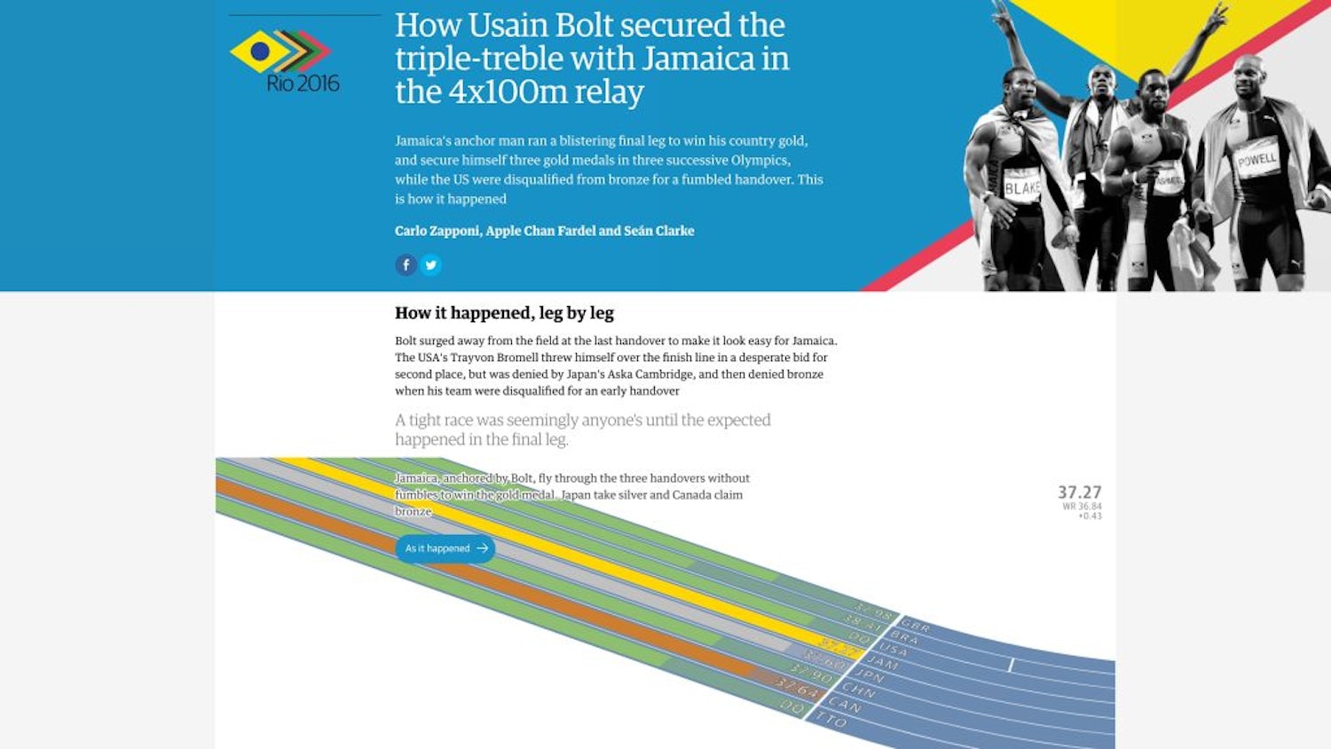 How Usain Bolt secured the triple-treble with Jamaica in the 4x100m relay landing illustrations 